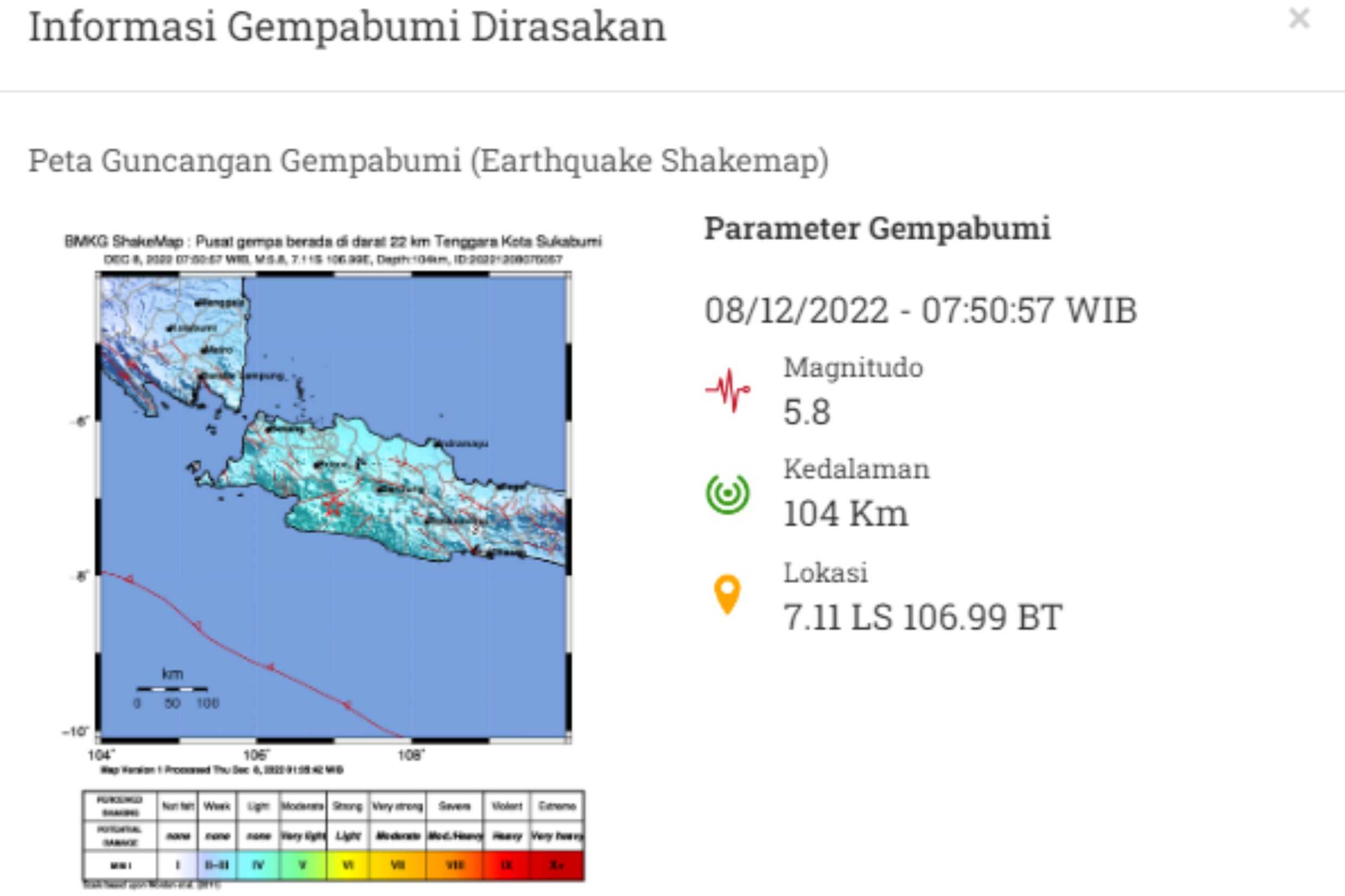 Tiga Kali Guncangan Gempa di Sukabumi Terasa hingga ke Garut